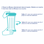 Dessin d'un flotteur et mode d'emploi