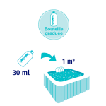 Dessin montrant le dosage a réaliser